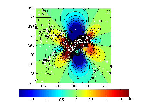 MATLAB Handle Graphics