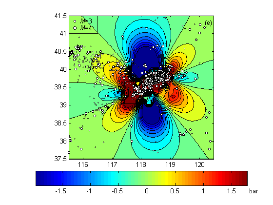 MATLAB Handle Graphics