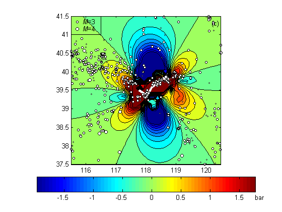 MATLAB Handle Graphics