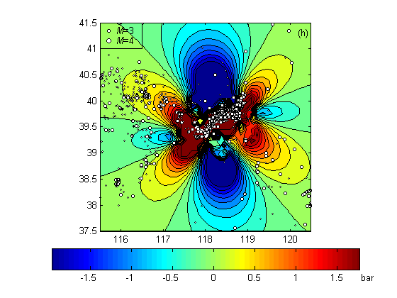 MATLAB Handle Graphics