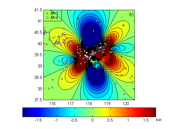 MATLAB Handle Graphics