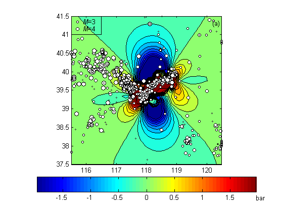 MATLAB Handle Graphics