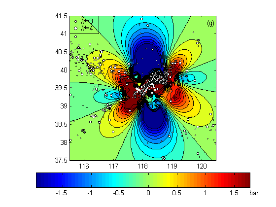 MATLAB Handle Graphics