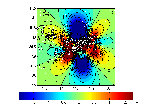 MATLAB Handle Graphics