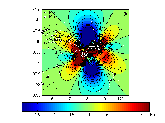 MATLAB Handle Graphics