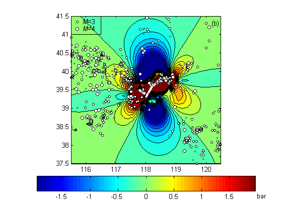 MATLAB Handle Graphics