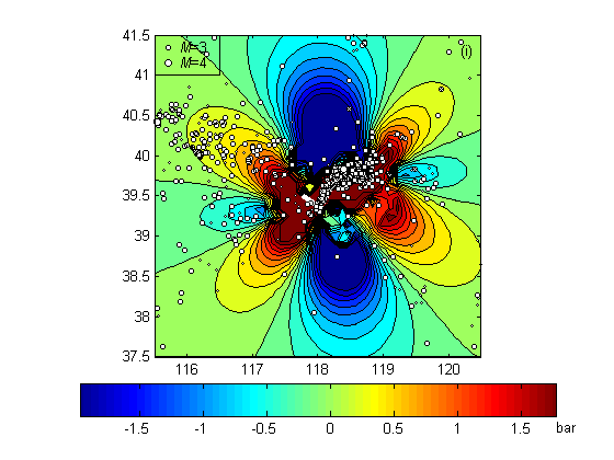 MATLAB Handle Graphics